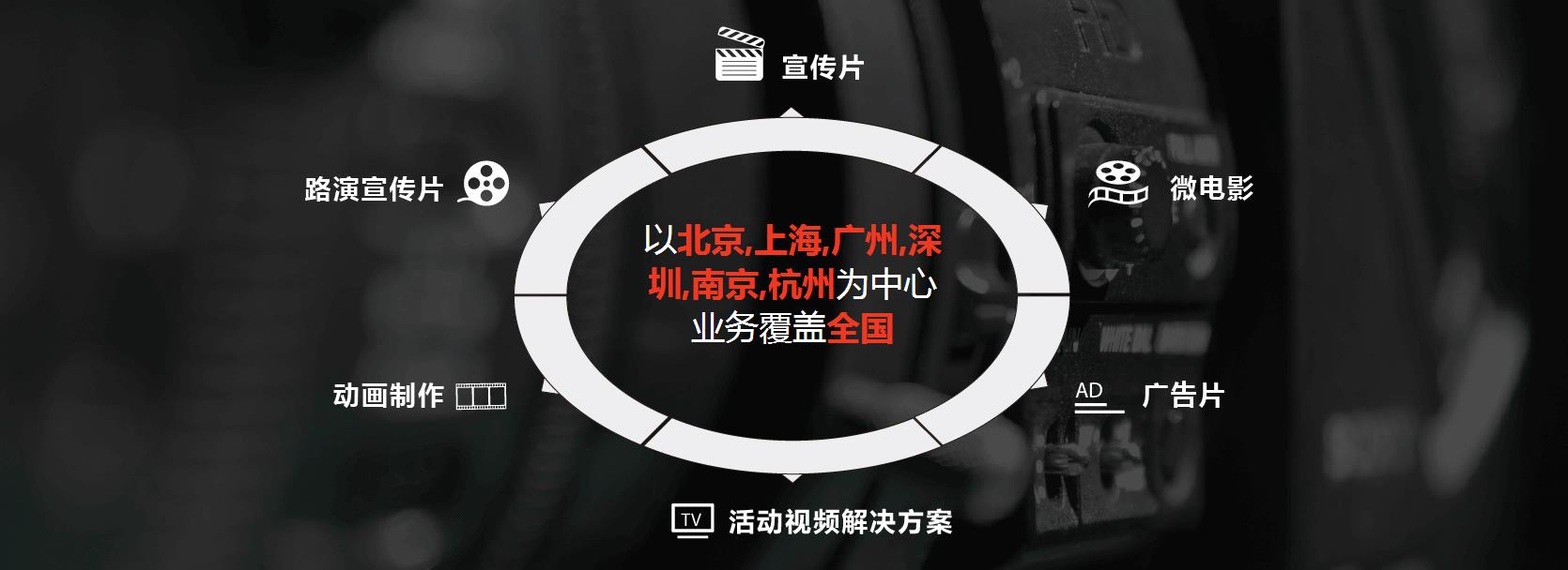 影视制作首页11