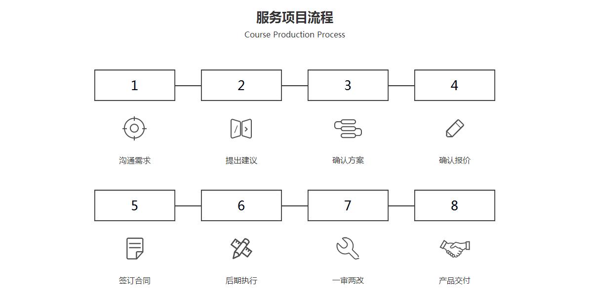 课程录制2